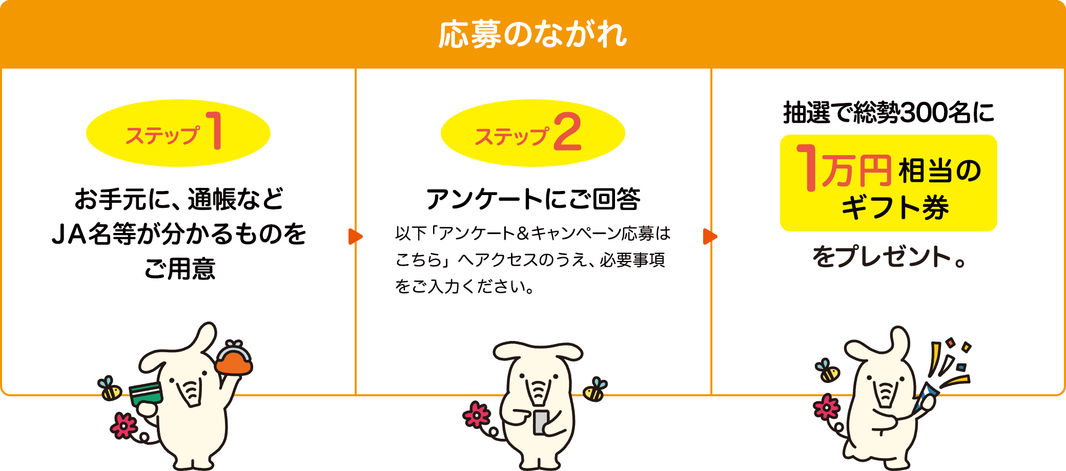 応募のながれ ステップ1 お手元に、通帳などJA名等が分かるものをご用意 ステップ2 アンケートにご回答 以下「アンケート＆キャンペーン応募はこちら」へアクセスのうえ、必要事項をご入力ください。 抽選で総勢300名に1万円相当のギフト券をプレゼント。