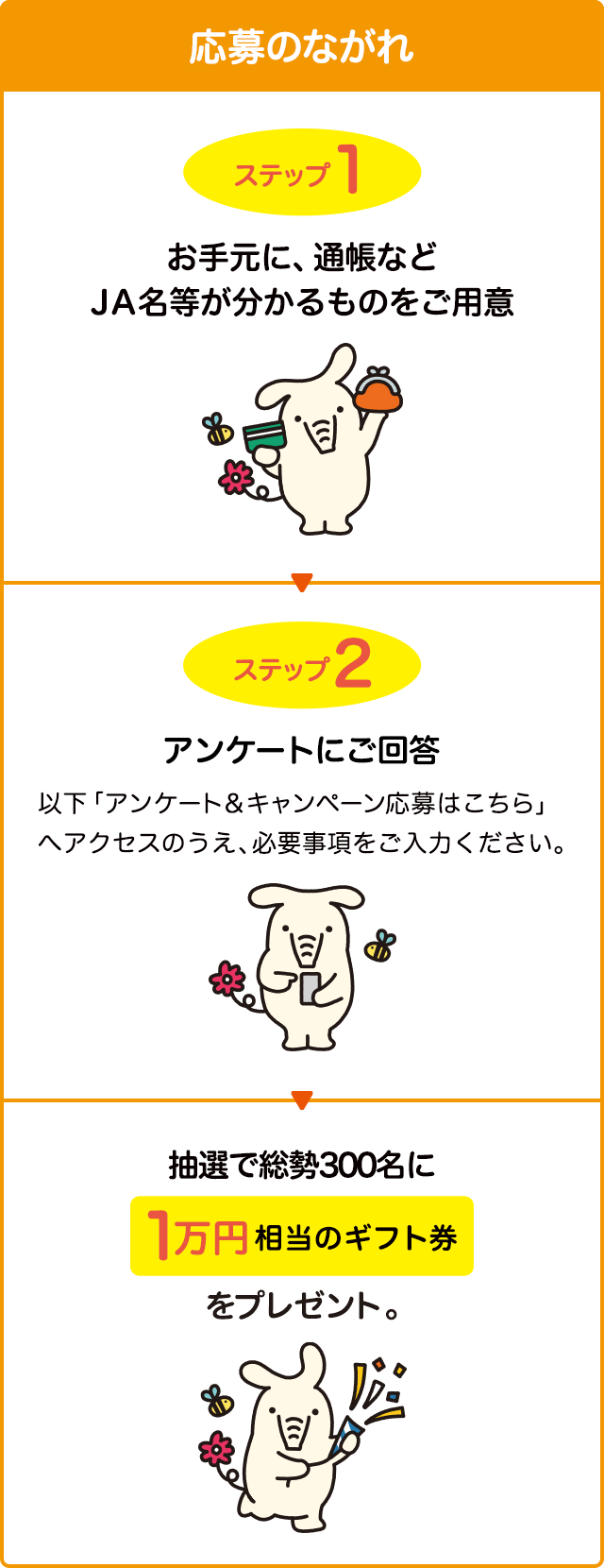 応募のながれ ステップ1 お手元に、通帳などJA名等が分かるものをご用意 ステップ2 アンケートにご回答 以下「アンケート＆キャンペーン応募はこちら」へアクセスのうえ、必要事項をご入力ください。 抽選で総勢300名に1万円相当のギフト券をプレゼント。