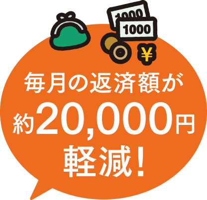 毎月の返済額が約20,000円軽減