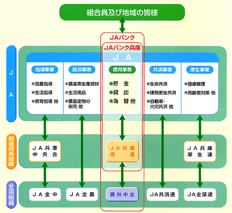 Jaバンクとは Jaバンクについて Jaバンク埼玉